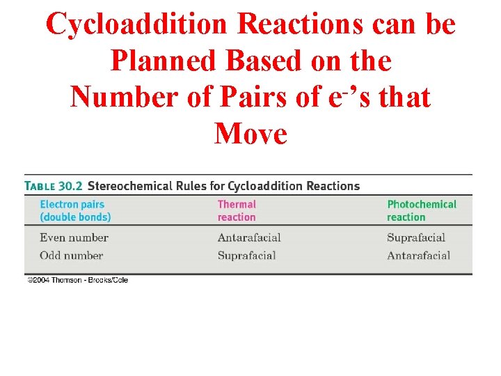 Cycloaddition Reactions can be Planned Based on the Number of Pairs of e-’s that