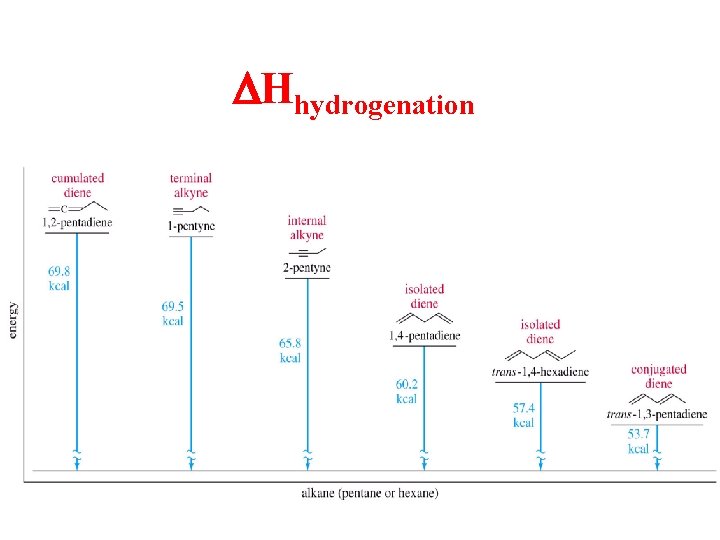 DHhydrogenation 