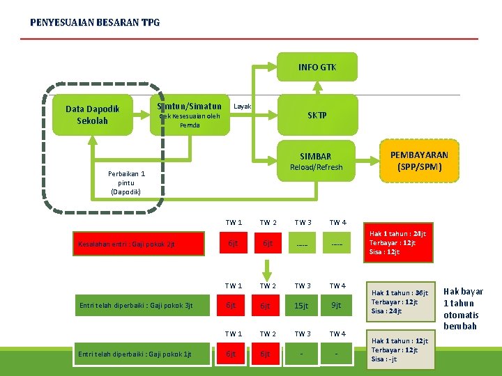 Kebijakan Dan Mekanisme Pendataan Guru Dan Tenaga Kependidikan