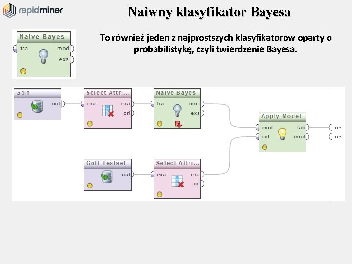 Naiwny klasyfikator Bayesa To również jeden z najprostszych klasyfikatorów oparty o probabilistykę, czyli twierdzenie