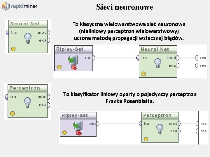 Sieci neuronowe To klasyczna wielowarstwowa sieć neuronowa (nieliniowy perceptron wielowarstwowy) uczona metodą propagacji wstecznej