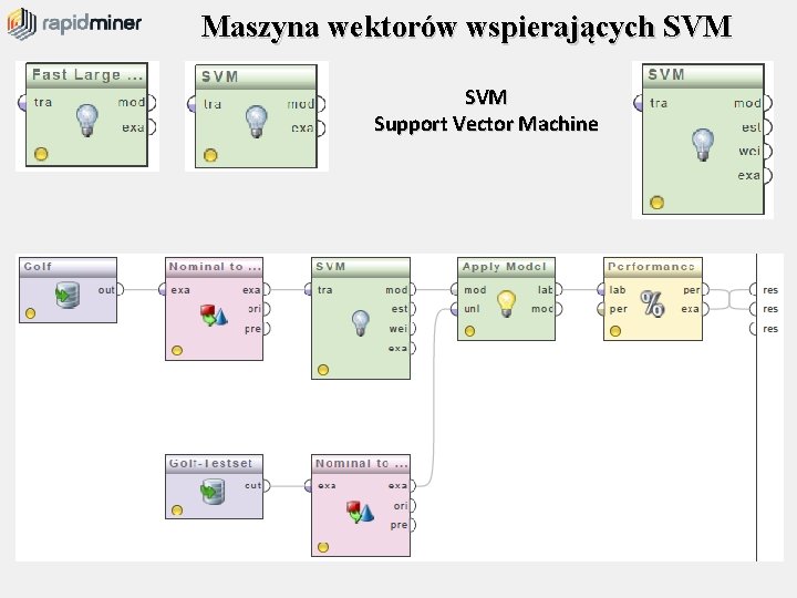 Maszyna wektorów wspierających SVM Support Vector Machine 