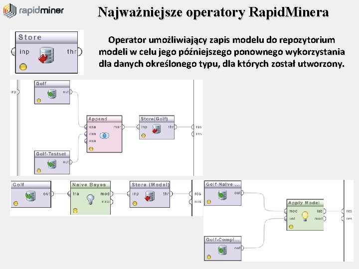 Najważniejsze operatory Rapid. Minera Operator umożliwiający zapis modelu do repozytorium modeli w celu jego