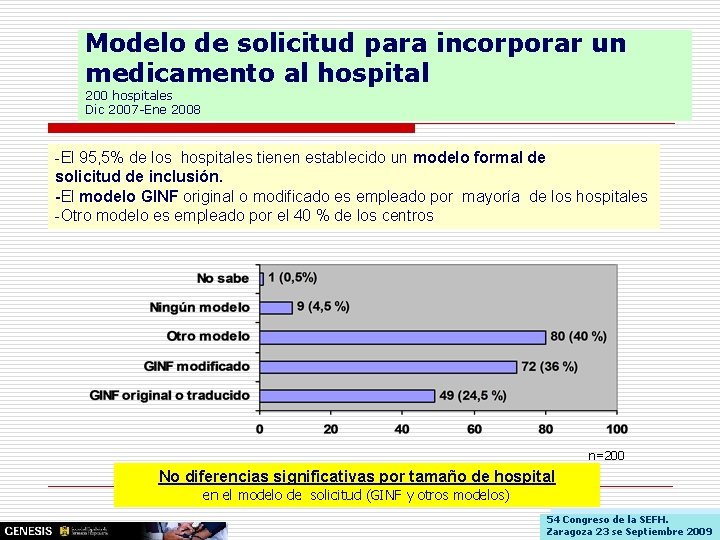 Modelo de solicitud para incorporar un medicamento al hospital 200 hospitales Dic 2007 -Ene