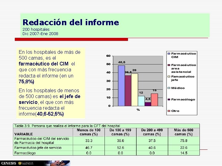 Redacción del informe 200 hospitales Dic 2007 -Ene 2008 En los hospitales de más