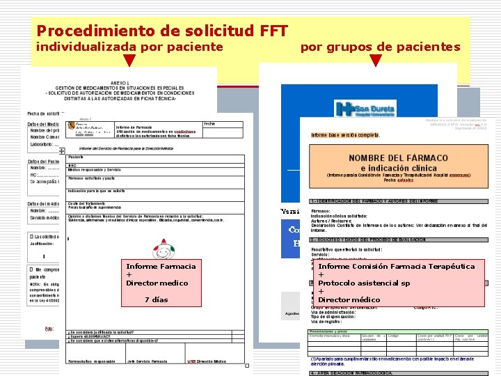 Procedimiento de solicitud FFT individualizada por paciente Informe Farmacia + Director medico 7 días