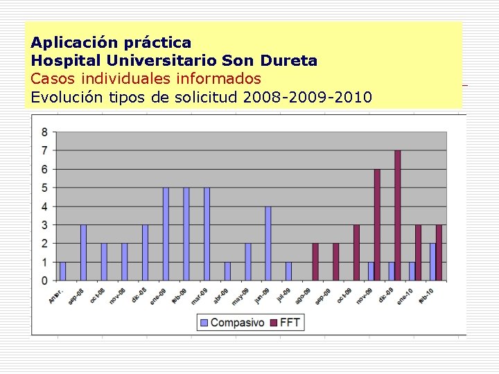 Aplicación práctica Hospital Universitario Son Dureta Casos individuales informados Evolución tipos de solicitud 2008