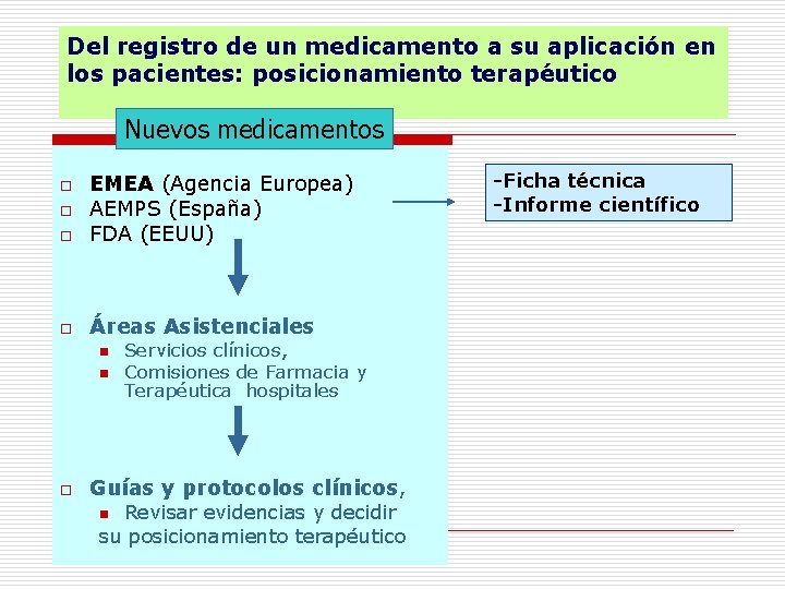 Del registro de un medicamento a su aplicación en los pacientes: posicionamiento terapéutico Nuevos