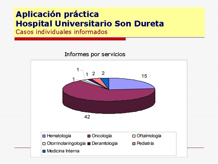 Aplicación práctica Hospital Universitario Son Dureta Casos individuales informados Informes por servicios 