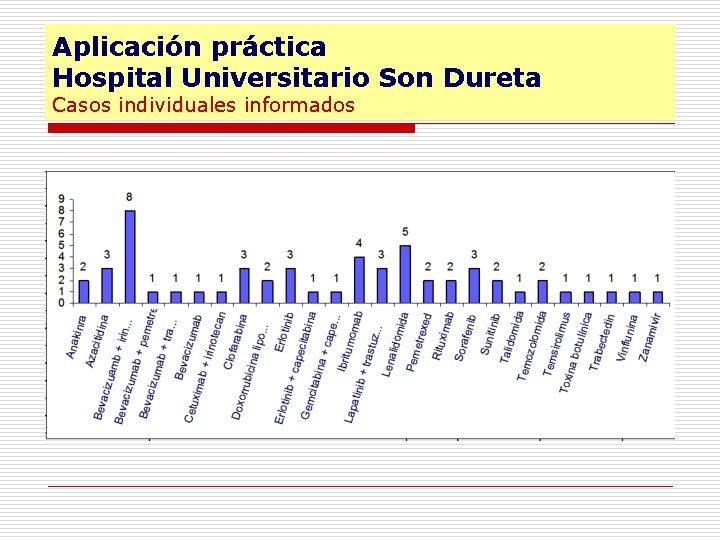 Aplicación práctica Hospital Universitario Son Dureta Casos individuales informados 