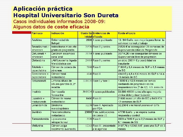 Aplicación práctica Hospital Universitario Son Dureta Casos individuales informados 2008 -09: Algunos datos de