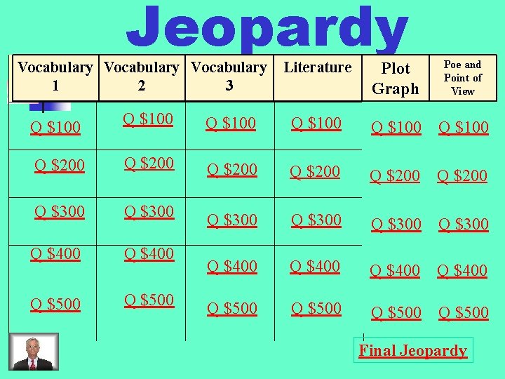 Jeopardy Vocabulary Literature Vocabulary Literature 11 22 33 Plot Graph Poe and Point of