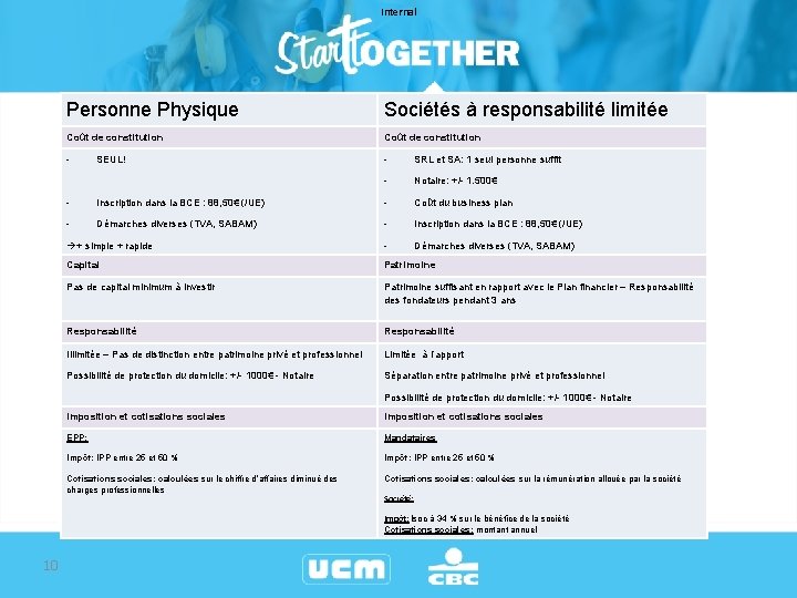 Internal Personne Physique Sociétés à responsabilité limitée Coût de constitution - - SRL et