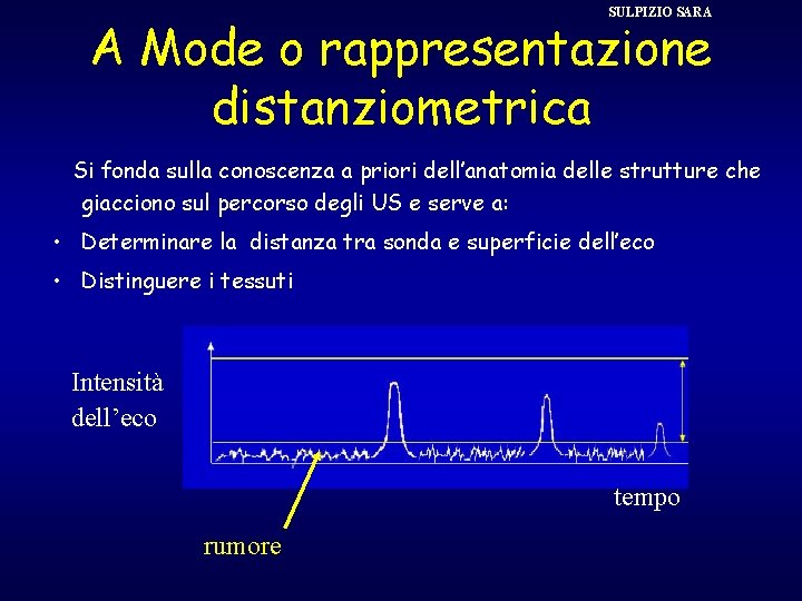 SULPIZIO SARA A Mode o rappresentazione distanziometrica Si fonda sulla conoscenza a priori dell’anatomia