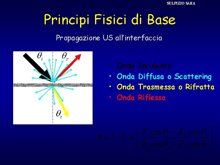 SULPIZIO SARA Principi Fisici di Base Propagazione US all’interfaccia • • a Onda Incidente