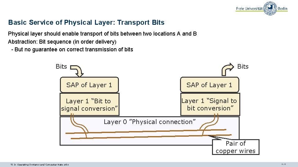 Basic Service of Physical Layer: Transport Bits Physical layer should enable transport of bits Basic Service of Physical Layer: Transport Bits Physical layer should enable transport of bits