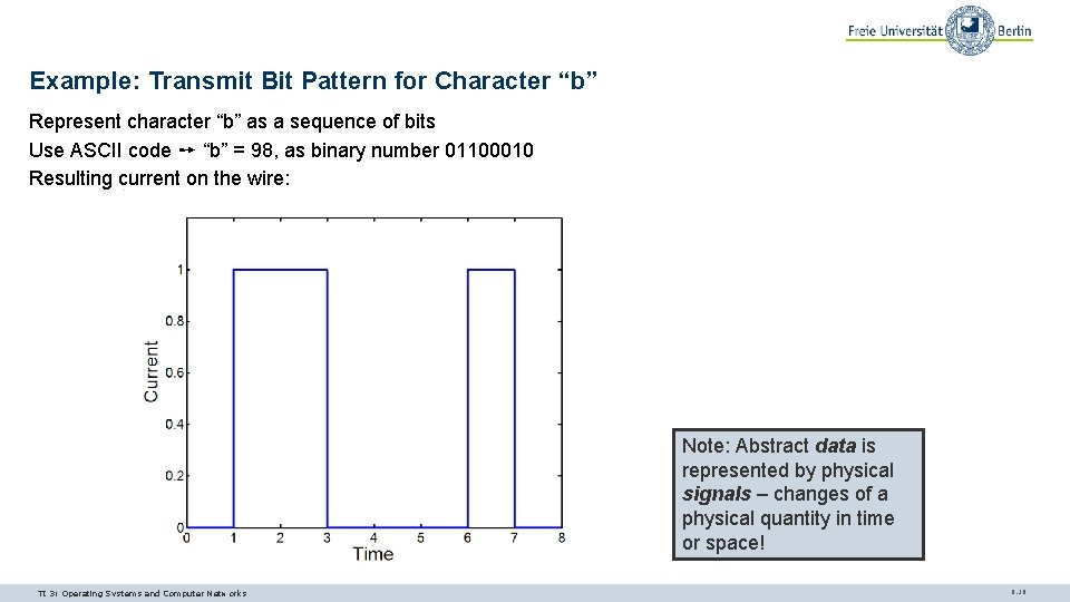 Example: Transmit Bit Pattern for Character “b” Represent character “b” as a sequence of Example: Transmit Bit Pattern for Character “b” Represent character “b” as a sequence of