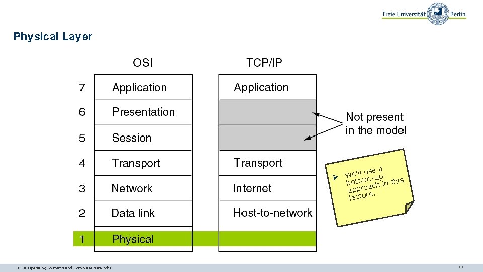 Physical Layer Ø TI 3: Operating Systems and Computer Networks use a We’ll -up Physical Layer Ø TI 3: Operating Systems and Computer Networks use a We’ll -up
