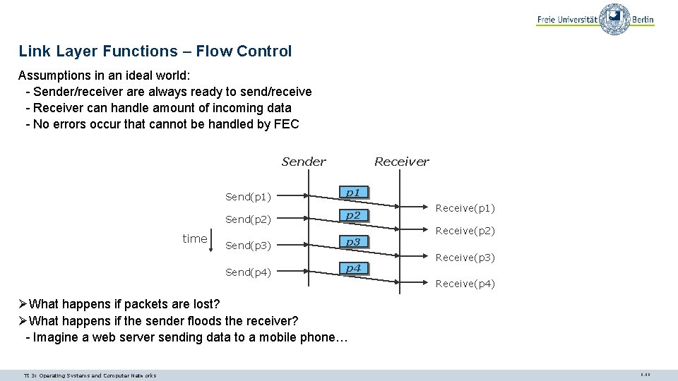 Link Layer Functions – Flow Control Assumptions in an ideal world: - Sender/receiver are Link Layer Functions – Flow Control Assumptions in an ideal world: - Sender/receiver are
