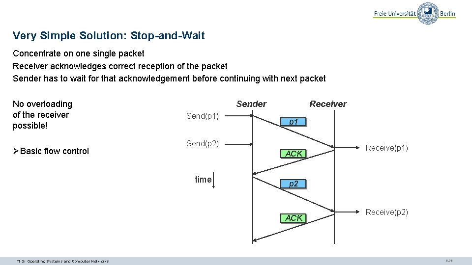 Very Simple Solution: Stop-and-Wait Concentrate on one single packet Receiver acknowledges correct reception of Very Simple Solution: Stop-and-Wait Concentrate on one single packet Receiver acknowledges correct reception of