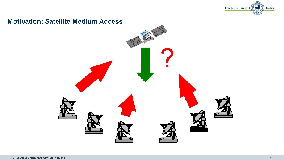 Motivation: Satellite Medium Access ? TI 3: Operating Systems and Computer Networks 9. 89 Motivation: Satellite Medium Access ? TI 3: Operating Systems and Computer Networks 9. 89