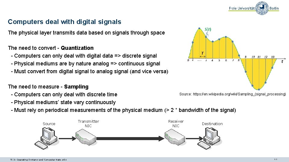 Computers deal with digital signals The physical layer transmits data based on signals through Computers deal with digital signals The physical layer transmits data based on signals through