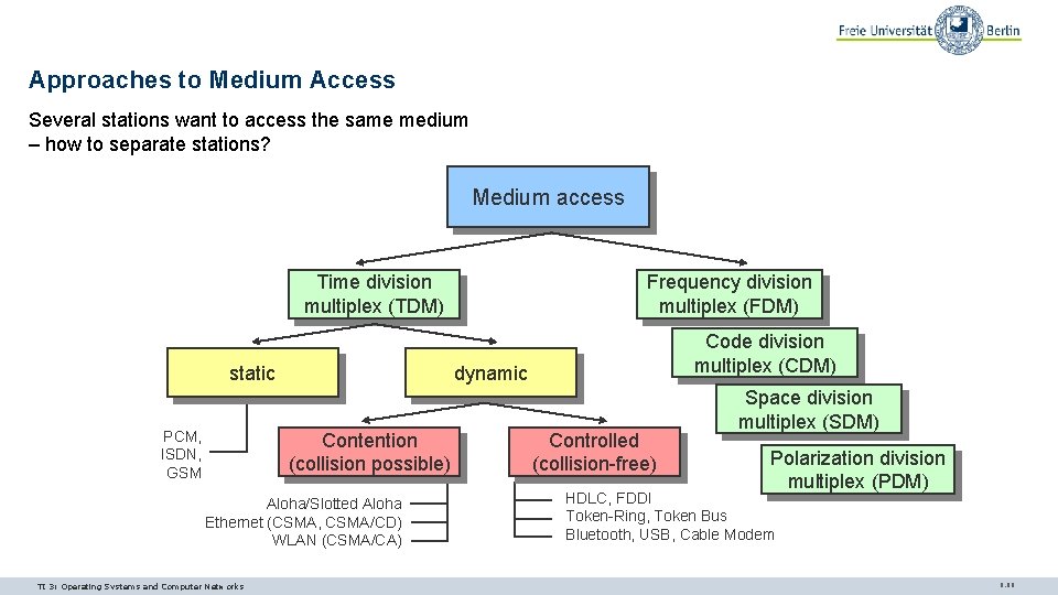 Approaches to Medium Access Several stations want to access the same medium – how Approaches to Medium Access Several stations want to access the same medium – how