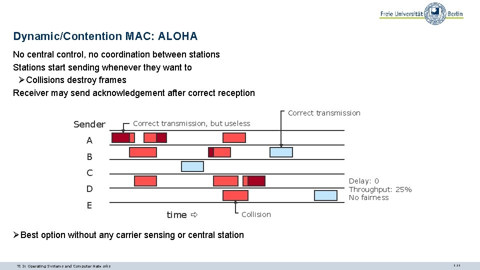 Dynamic/Contention MAC: ALOHA No central control, no coordination between stations Stations start sending whenever Dynamic/Contention MAC: ALOHA No central control, no coordination between stations Stations start sending whenever