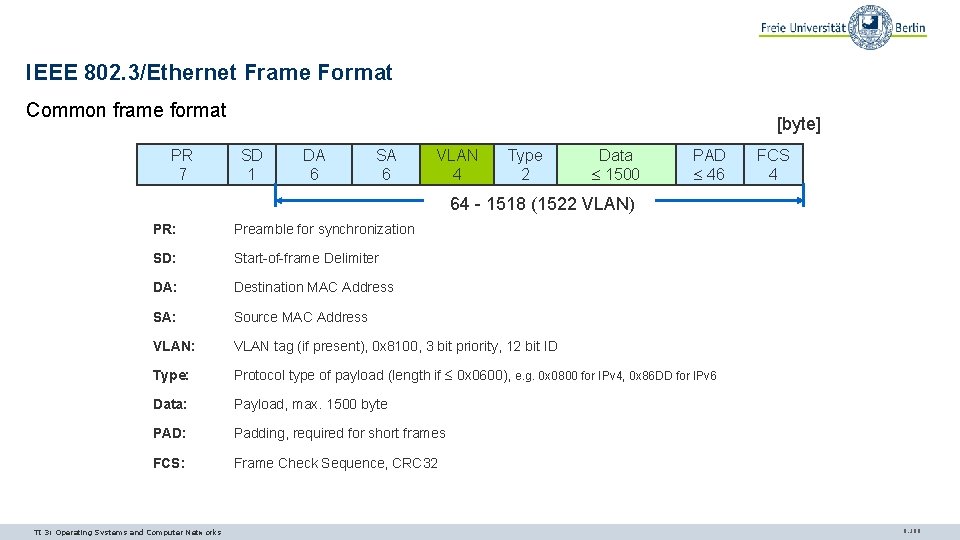 IEEE 802. 3/Ethernet Frame Format Common frame format PR 7 [byte] SD 1 DA