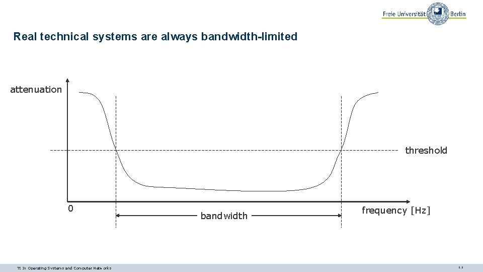 Real technical systems are always bandwidth-limited attenuation threshold 0 TI 3: Operating Systems and Real technical systems are always bandwidth-limited attenuation threshold 0 TI 3: Operating Systems and