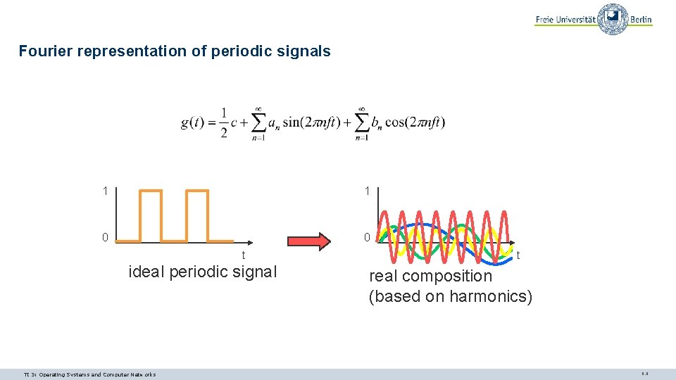 Fourier representation of periodic signals 1 1 0 0 t ideal periodic signal TI Fourier representation of periodic signals 1 1 0 0 t ideal periodic signal TI