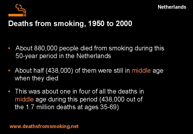 Netherlands Deaths from smoking, 1950 to 2000 • About 880, 000 people died from