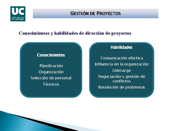 GESTIÓN DE PROYECTOS Conocimientos y habilidades de dirección de proyectos Habilidades Conocimientos Planificación Organización