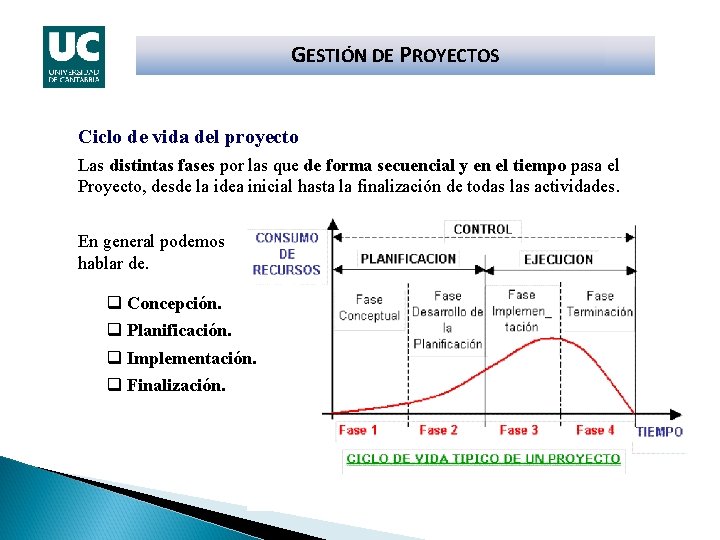 GESTIÓN DE PROYECTOS Ciclo de vida del proyecto Las distintas fases por las que