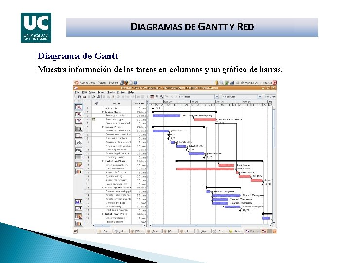 DIAGRAMAS DE GANTT Y RED Diagrama de Gantt Muestra información de las tareas en