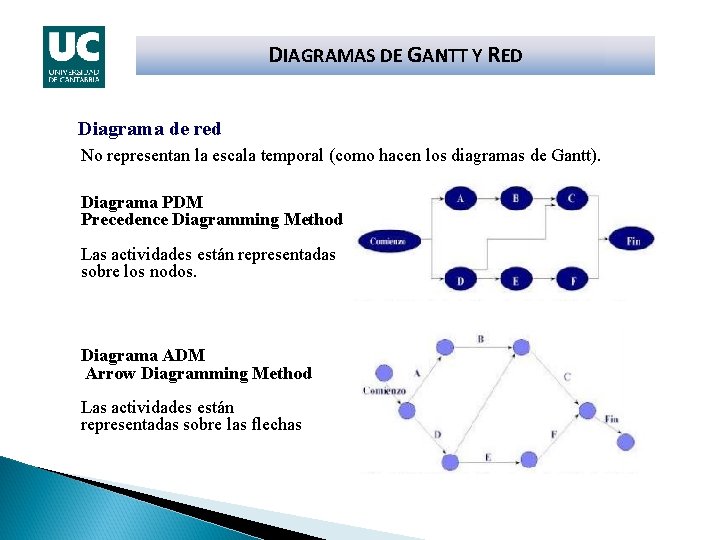 DIAGRAMAS DE GANTT Y RED Diagrama de red No representan la escala temporal (como