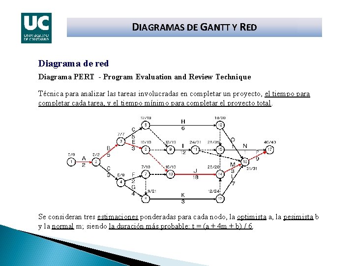 DIAGRAMAS DE GANTT Y RED Diagrama de red Diagrama PERT - Program Evaluation and
