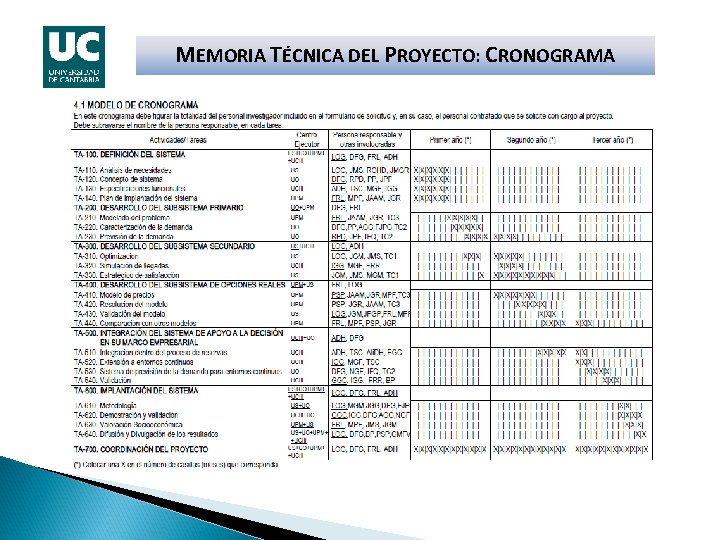 MEMORIA TÉCNICA DEL PROYECTO: CRONOGRAMA 