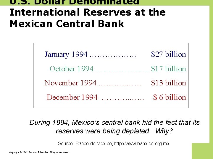 U. S. Dollar Denominated International Reserves at the Mexican Central Bank January 1994 ………………