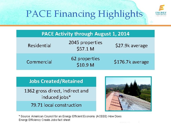 PACE Financing Highlights PACE Activity through August 1, 2014 Residential 2045 properties $57. 1