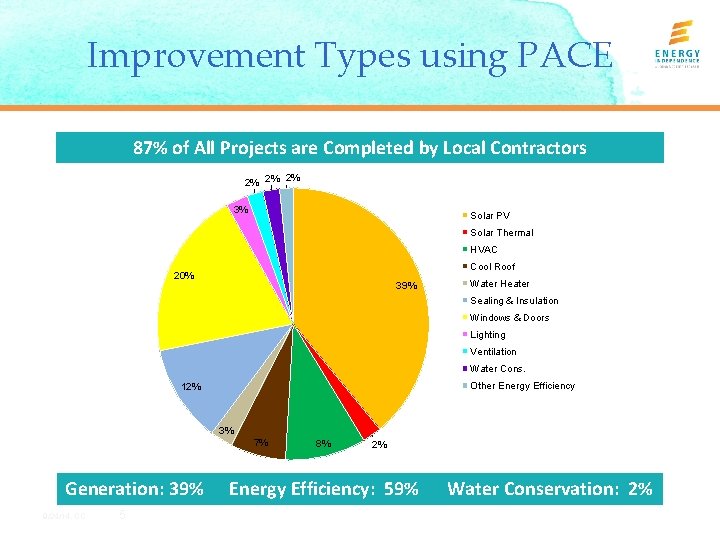 Improvement Types using PACE 87% of All Projects are Completed by Local Contractors 2%