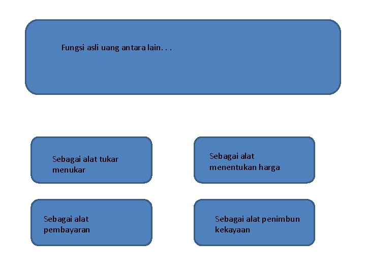 Fungsi asli uang antara lain. . . Sebagai alat tukar menukar Sebagai alat pembayaran