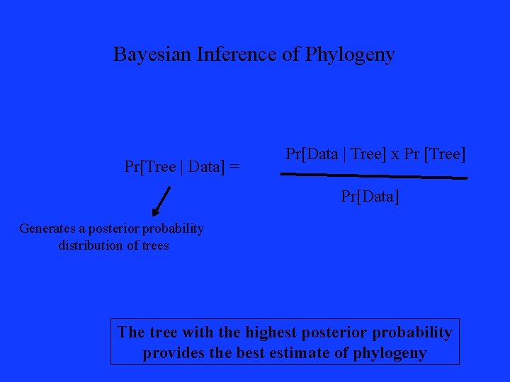 Bayesian Inference of Phylogeny Pr[Tree | Data] = Pr[Data | Tree] x Pr [Tree]