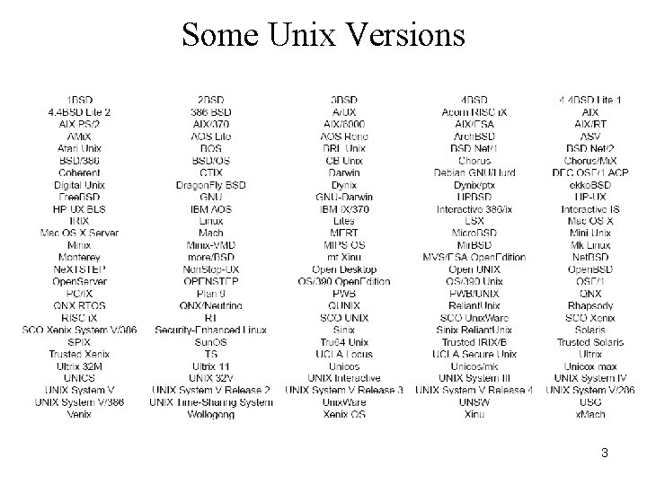 Some Unix Versions 3 