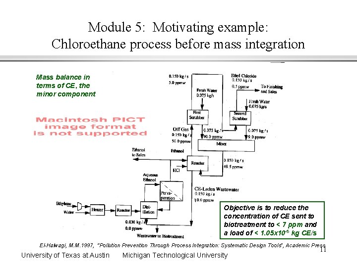 Module 5: Motivating example: Chloroethane process before mass integration Mass balance in terms of