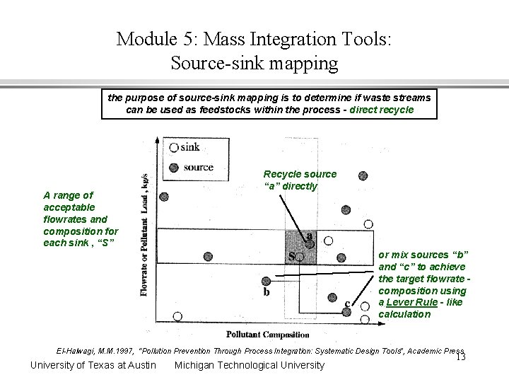 Module 5: Mass Integration Tools: Source-sink mapping the purpose of source-sink mapping is to