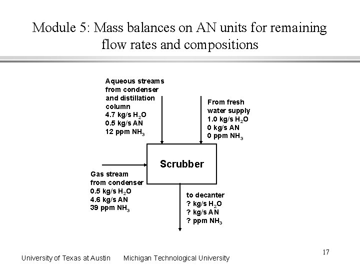 Module 5: Mass balances on AN units for remaining flow rates and compositions Aqueous