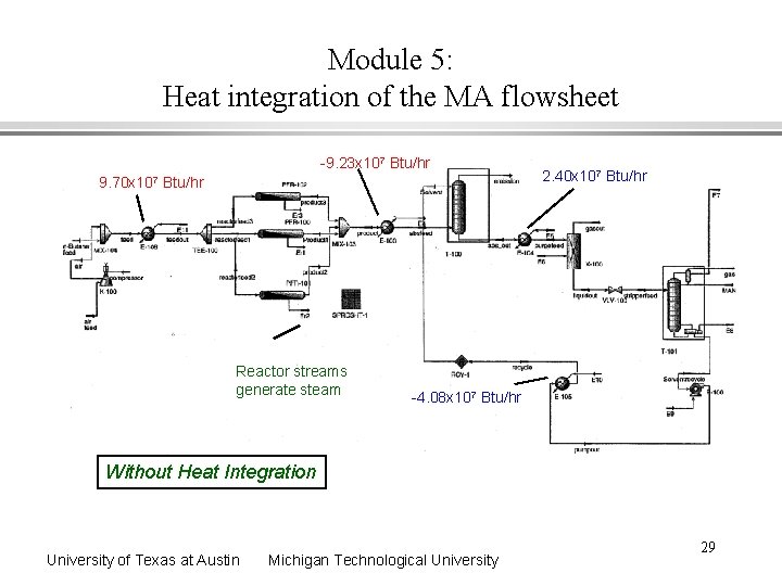 Module 5: Heat integration of the MA flowsheet -9. 23 x 107 Btu/hr 9.