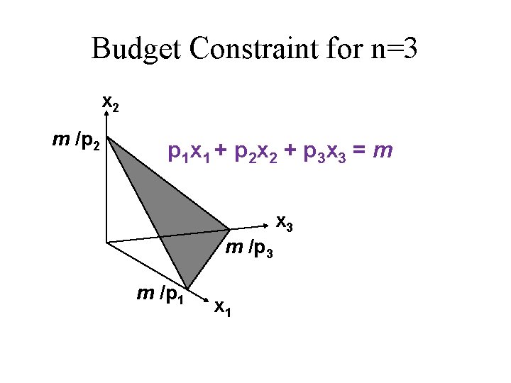 Budget Constraint for n=3 x 2 m /p 2 p 1 x 1 +