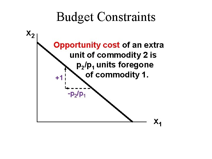 Budget Constraints x 2 Opportunity cost of an extra unit of commodity 2 is
